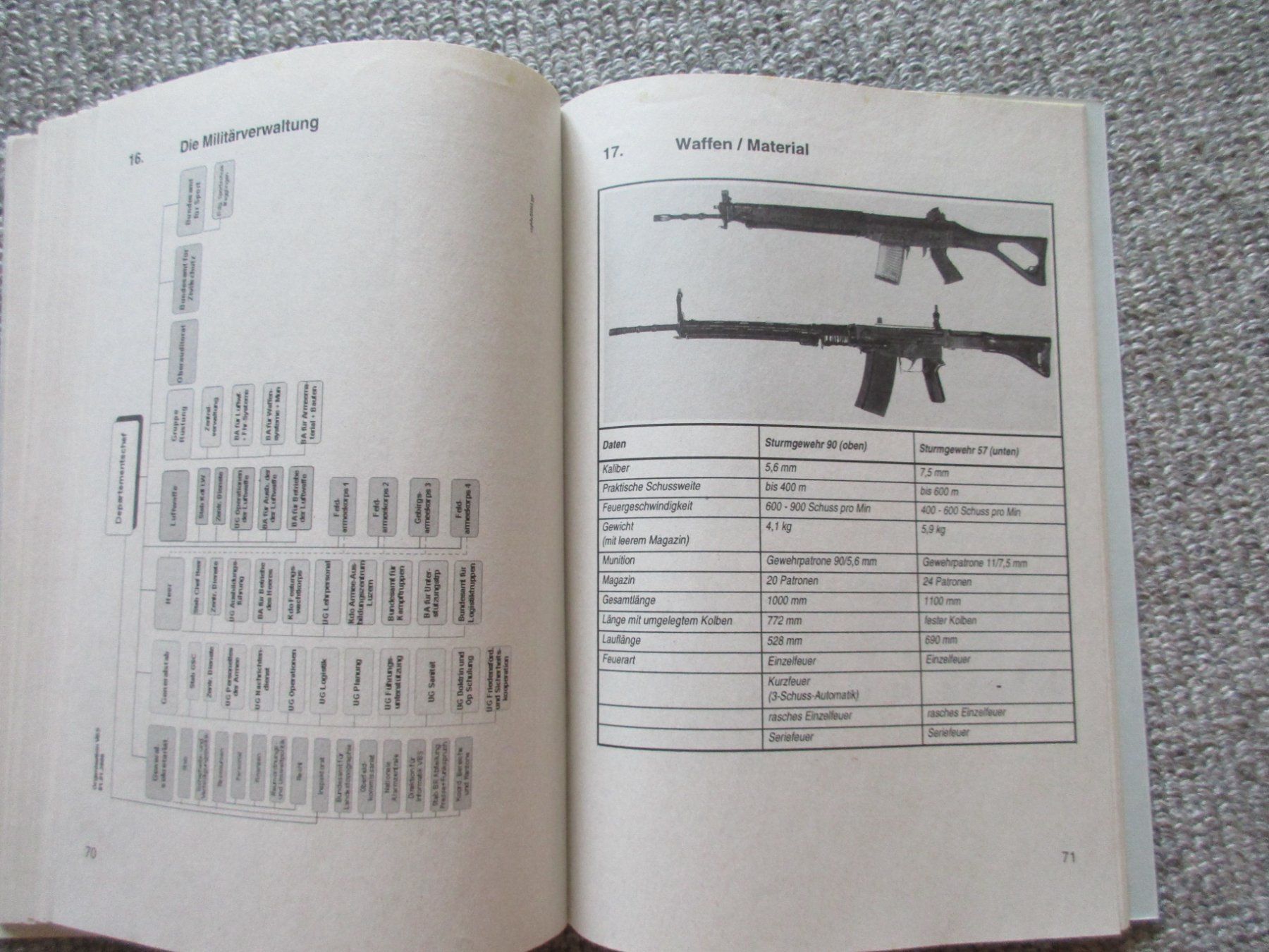 Libri: Reglement der Schweizer Armee "Kleine Heereskunde" Juli 2000 – Usato da Schafisheim venduto da reno007 2