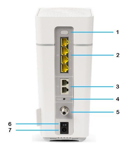 Sunrise Modem & Router: Sunrise Modem / Connectbox – Usato da Humlikon venduto da GX30 2