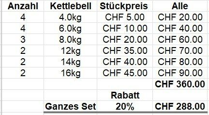 Manubri & Pesi: Kettlebell / Krafttraining – Usato da Ittigen venduto da bodycross-01 1