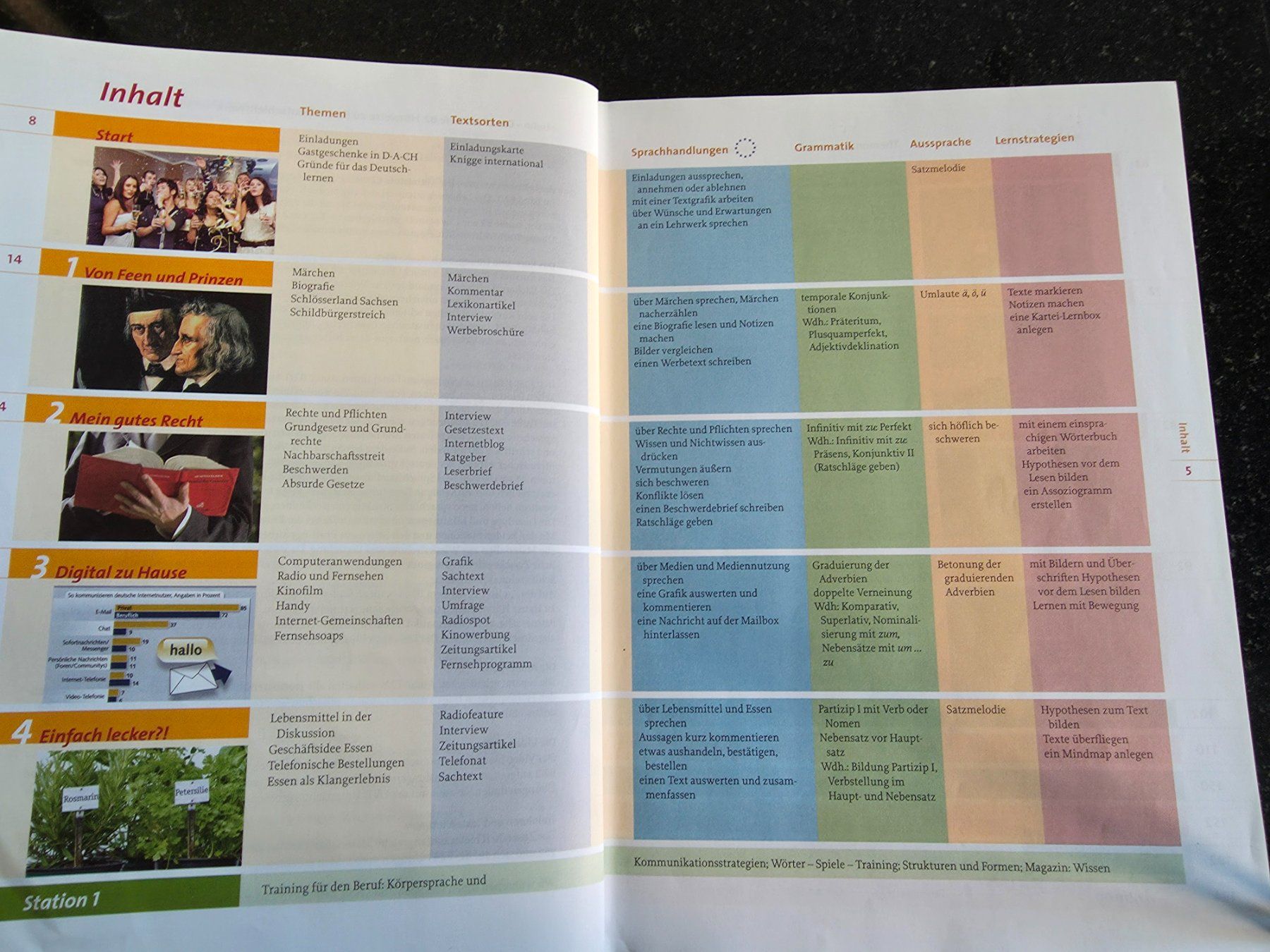Libri: studio Die Mittelstufe B2 Gesamtset – Usato da Uetikon am See venduto da Zerminclan 5