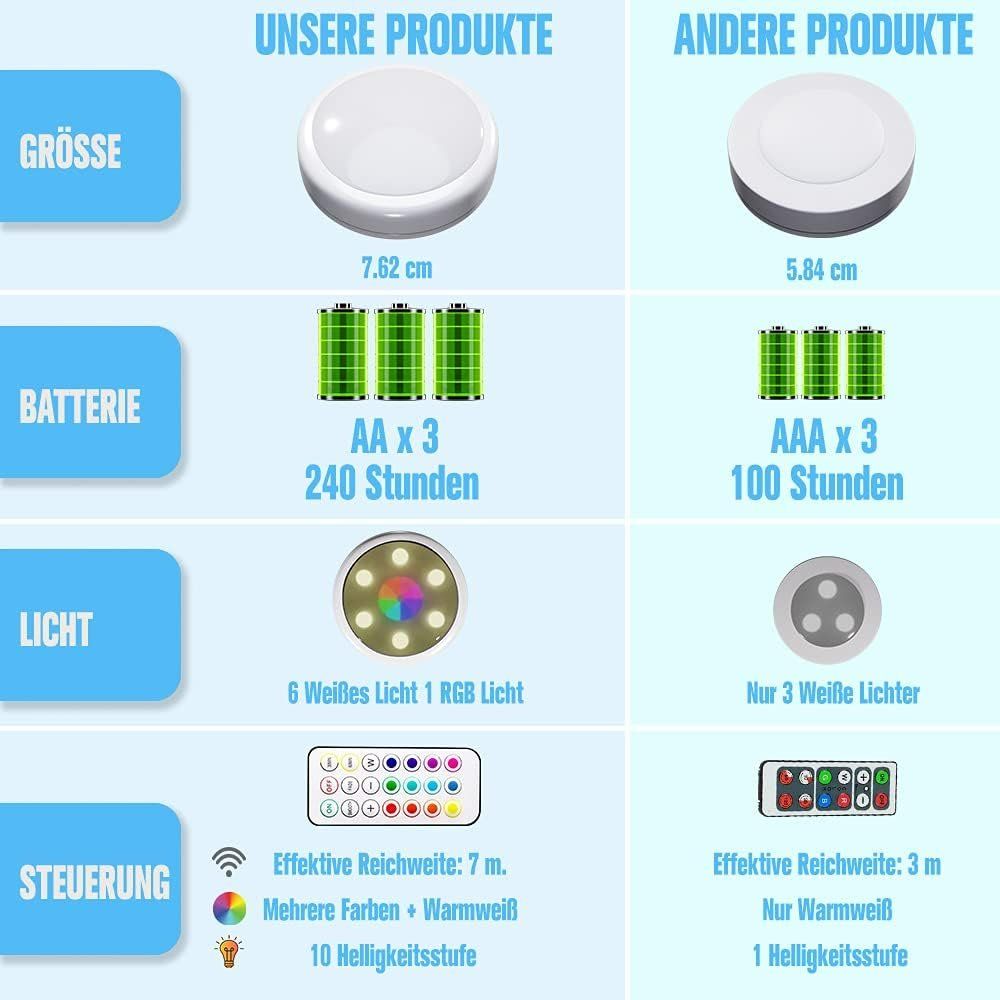 Lampade: Schrankbeleuchtung, 6 Pack LED – Nuovo e nell'imballaggio originale da Nuglar venduto da SaleRitter 2