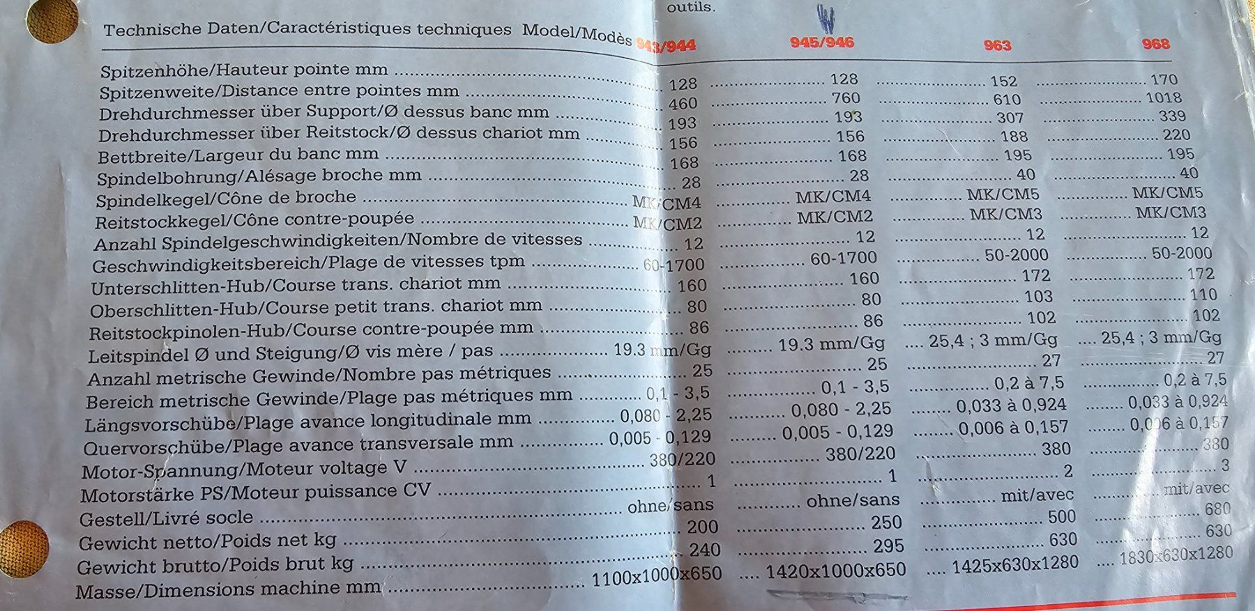 Promac Tutte le macchine: Drehbank Promac 945 – Usato da Muri AG venduto da PM19 7