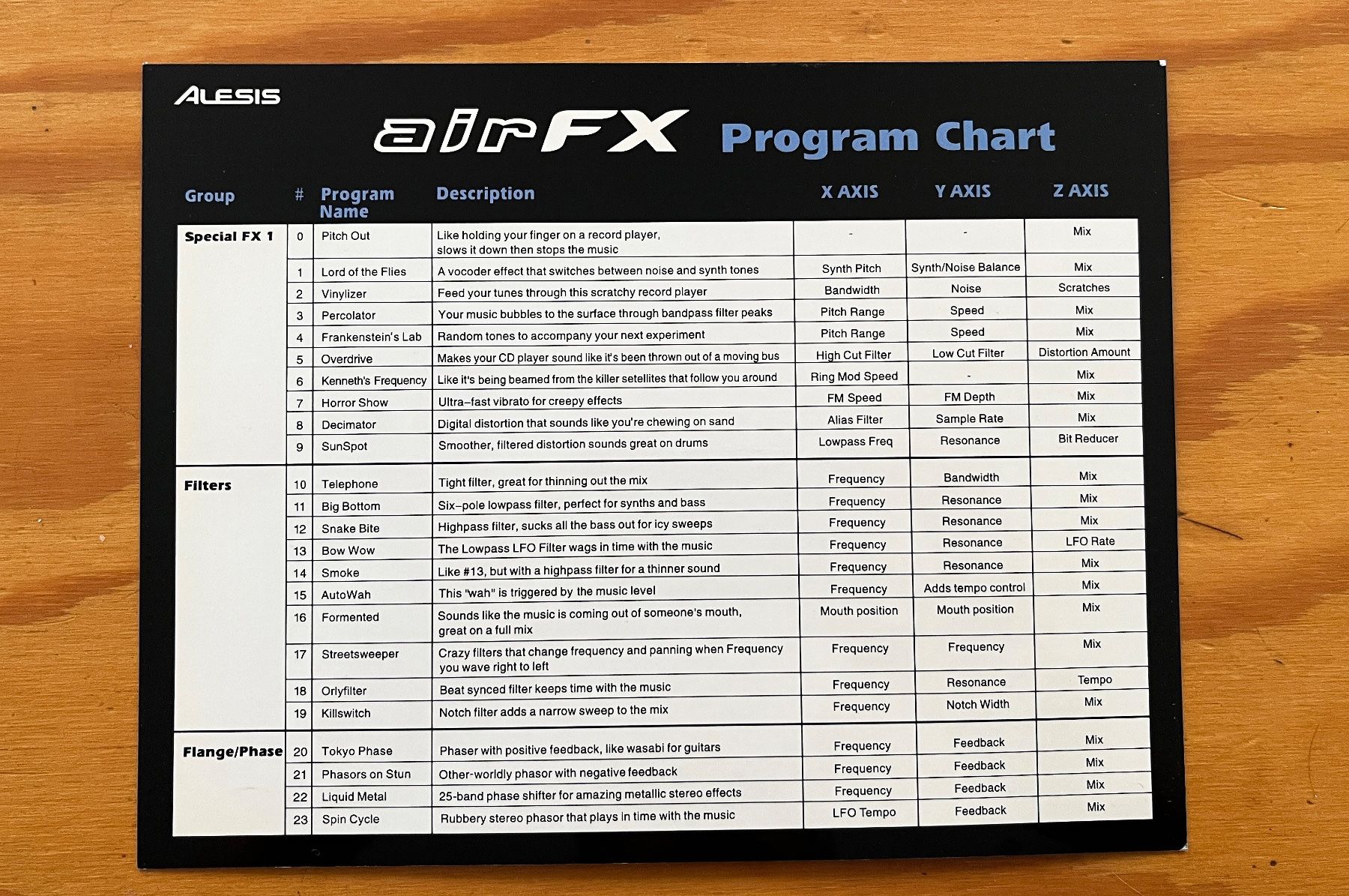 Alesis Strumenti musicali: Alesis AirFX effects processor – Usato da Basel venduto da CBassReflex 3