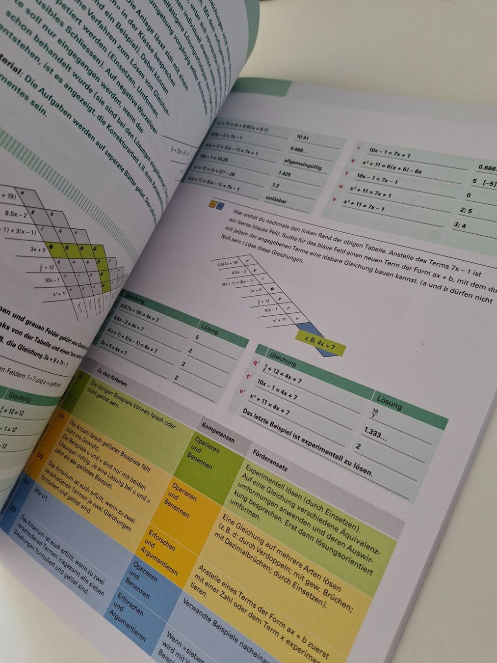 Libri: Mathematische Beurteilungsumgebungen Sek I / 2 MB – Usato da Walterswil SO venduto da mel_5b2h 2