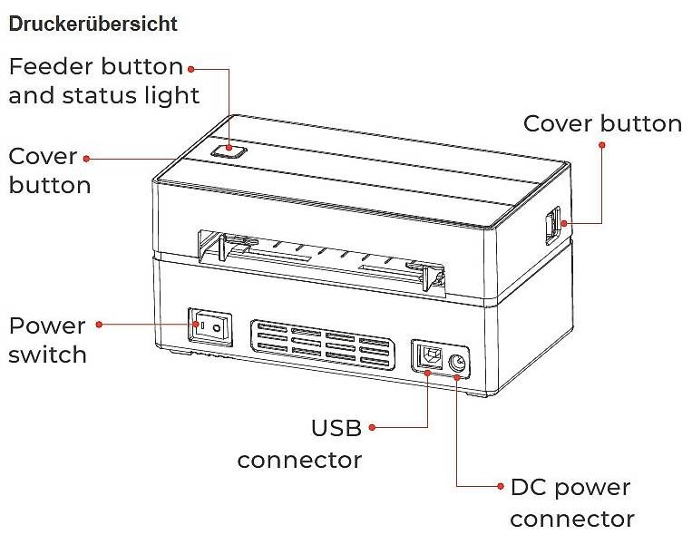 Stampanti: MUNBYN Etikettendrucker Label Printer ITPP130B Weiss – Usato da Hergiswil NW venduto da DME00 2