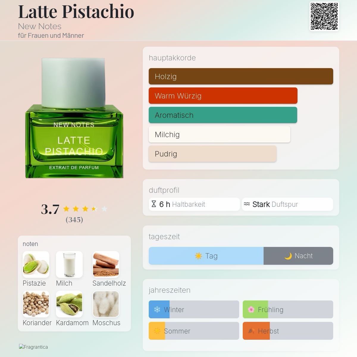 Profumi & Eau de Toilette: Latte Pistachio New Notes ,50ml – Usato da Mönchaltorf venduto da alpina_1 7