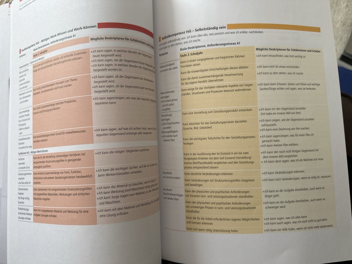 Livres: Handlungskompetenz Technisches und Textiles Gestalten Buch – Neuf (Voir description) à Bern par Ibizaflow 4