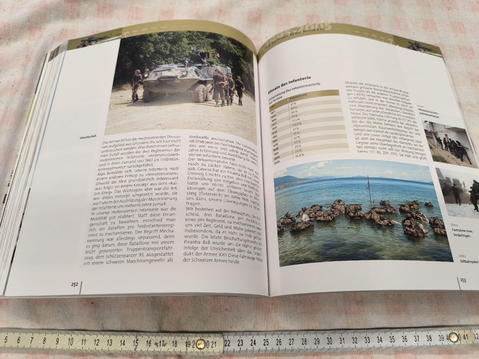 Bücher: Schweitzer Armee..Die Infanterie:Tradition und Fortschiftt – Gebraucht aus Cama von anto_a 6