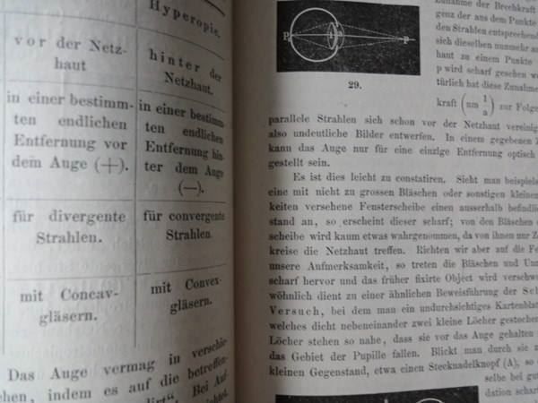 Libri: Wredens Samml. Medizinischer Lehrbücher – Usato da Chur venduto da omonia 5