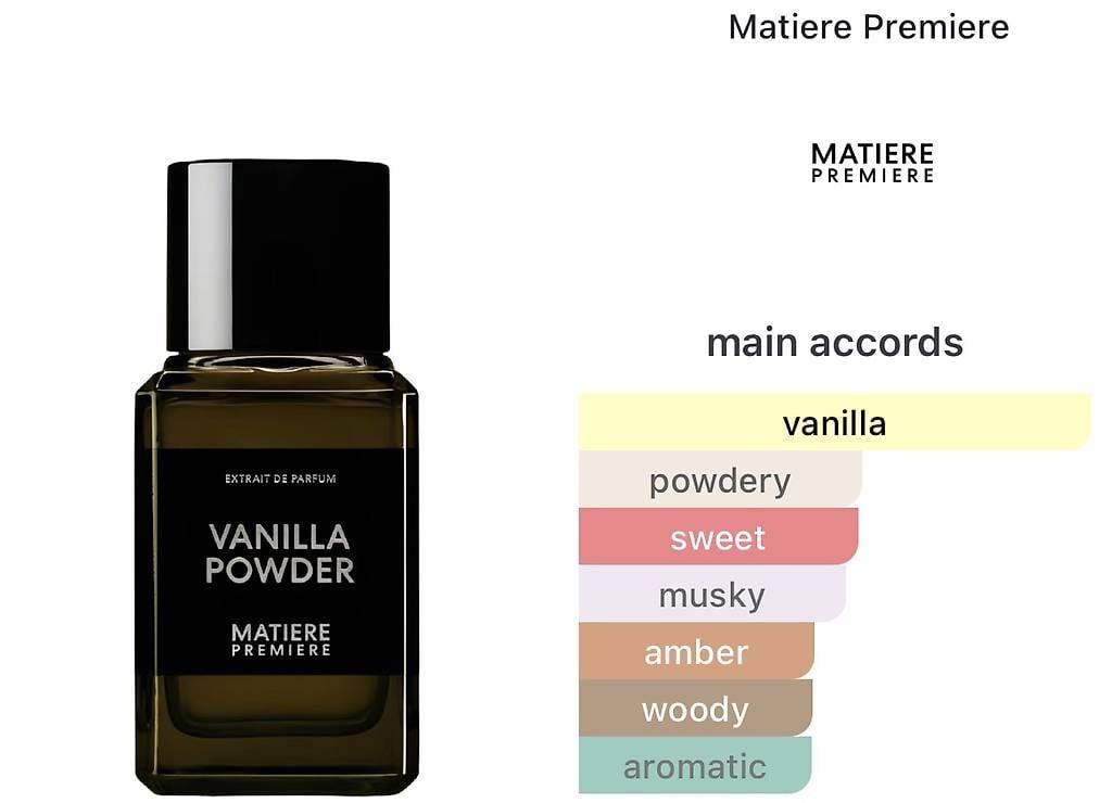 Profumi & Eau de Toilette: Matière première Vanilla powder extrait 100 ml – Nuovo e nell'imballaggio originale da Brugg AG venduto da OLFACTO_PRIVE 2