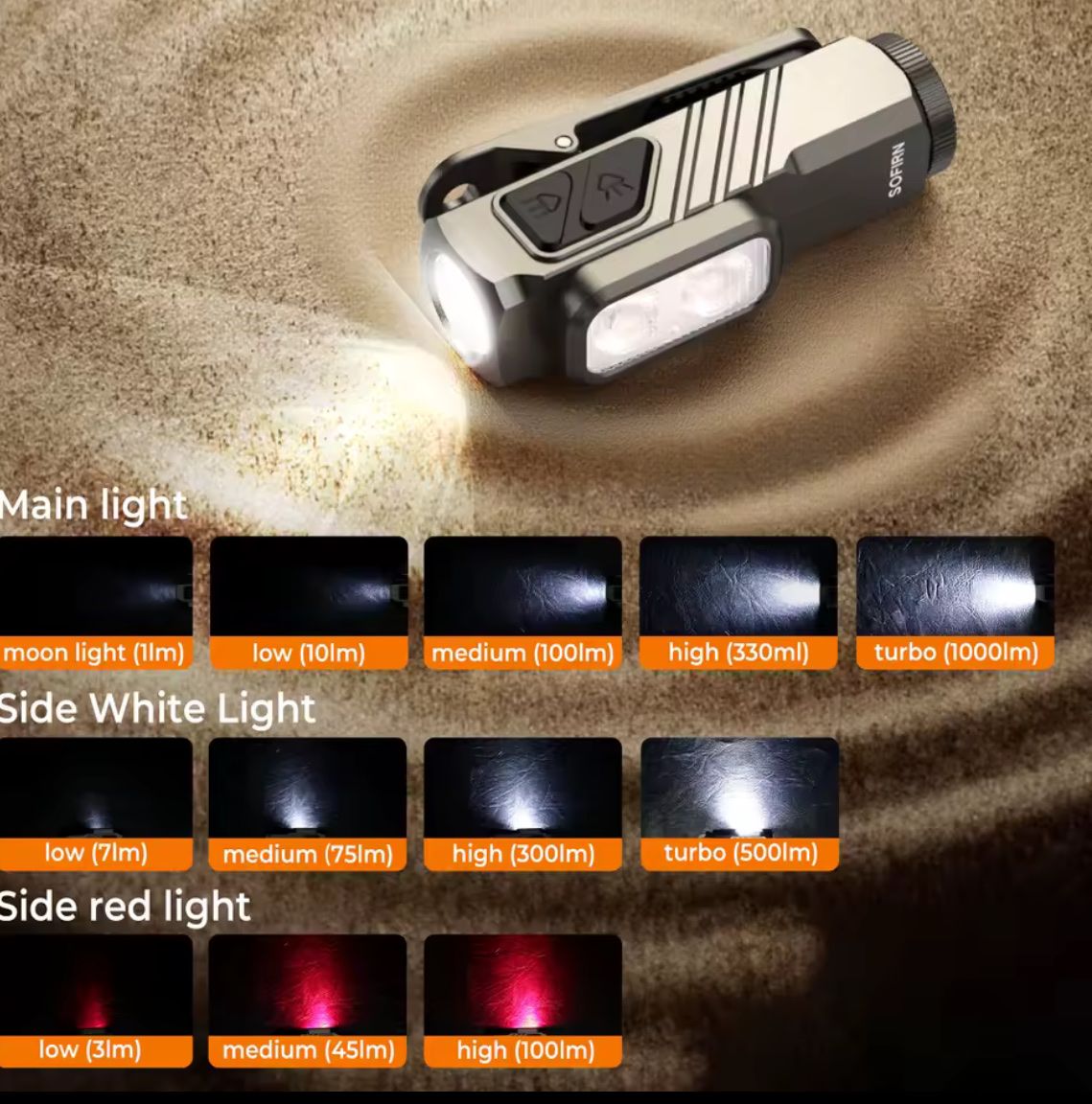 Lampade: Neu: Sofirn ST10 Mini Clip LED Lampe mit 1000 Lumen – Nuovo e nell'imballaggio originale da Arbon venduto da Helmuth 3