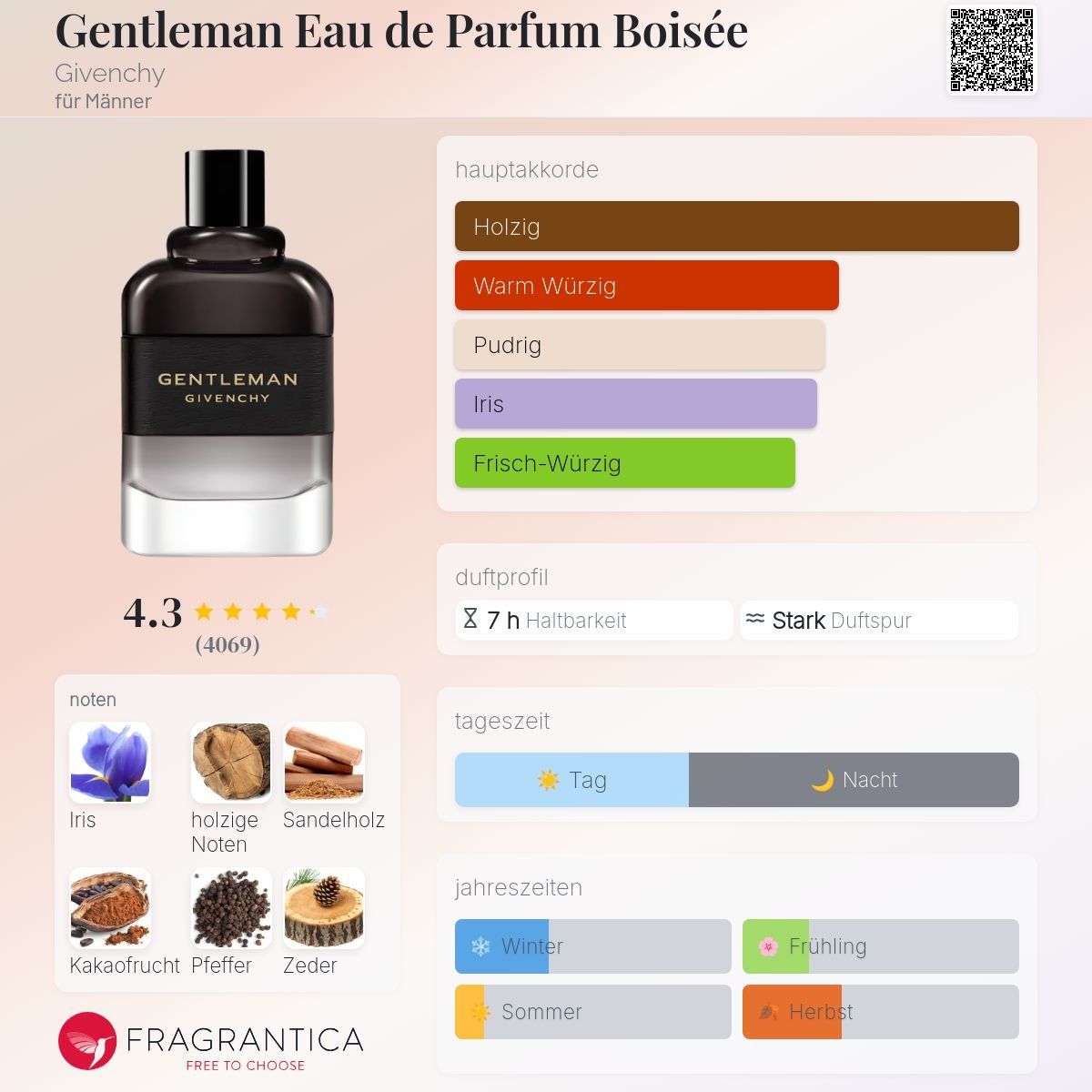Givenchy Profumi & Eau de Toilette: Gentleman Givenchy Eau de Parfum Boisée 5 ml – Nuovo (secondo la descrizione) da Zürich venduto da msm_r7dn 2
