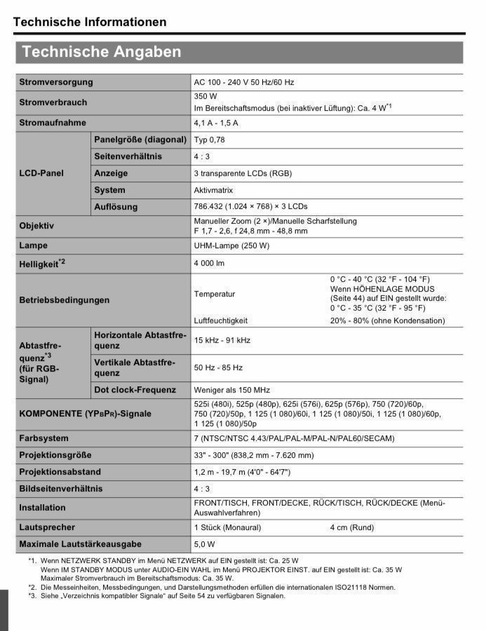 Panasonic Proiettori: Beamer Panasonic – Usato da Oberwil BL venduto da scorpio70 6