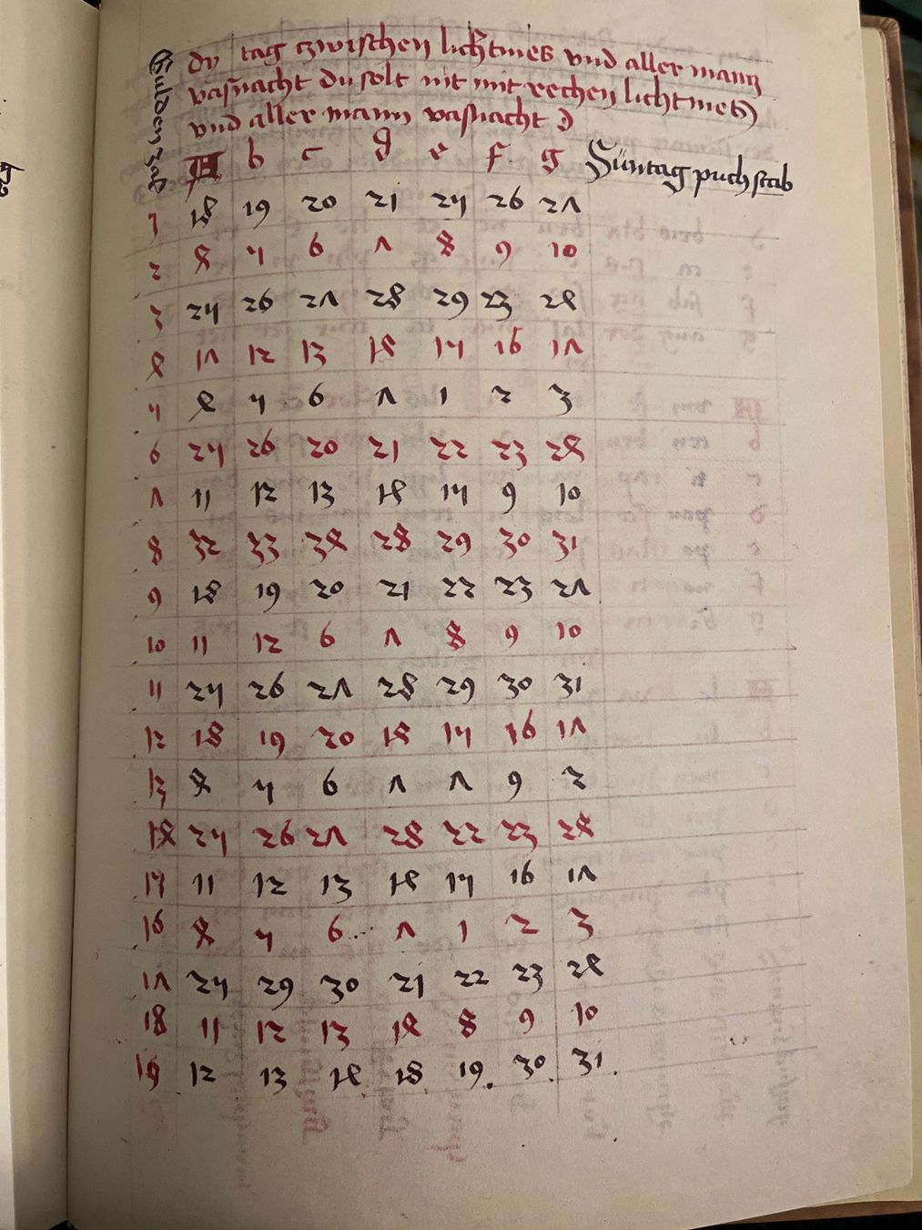 Libri: Antikes Buch "Vom Einfluss der Gestirne – Usato da Uster venduto da naderkhan 7