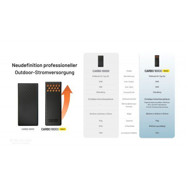 NiteCore Batterie: NITECORE CARBO 10000 GEN2 Powerbank - orange oder blau – Nuovo e nell'imballaggio originale da Grüningen venduto da Prolumin 2