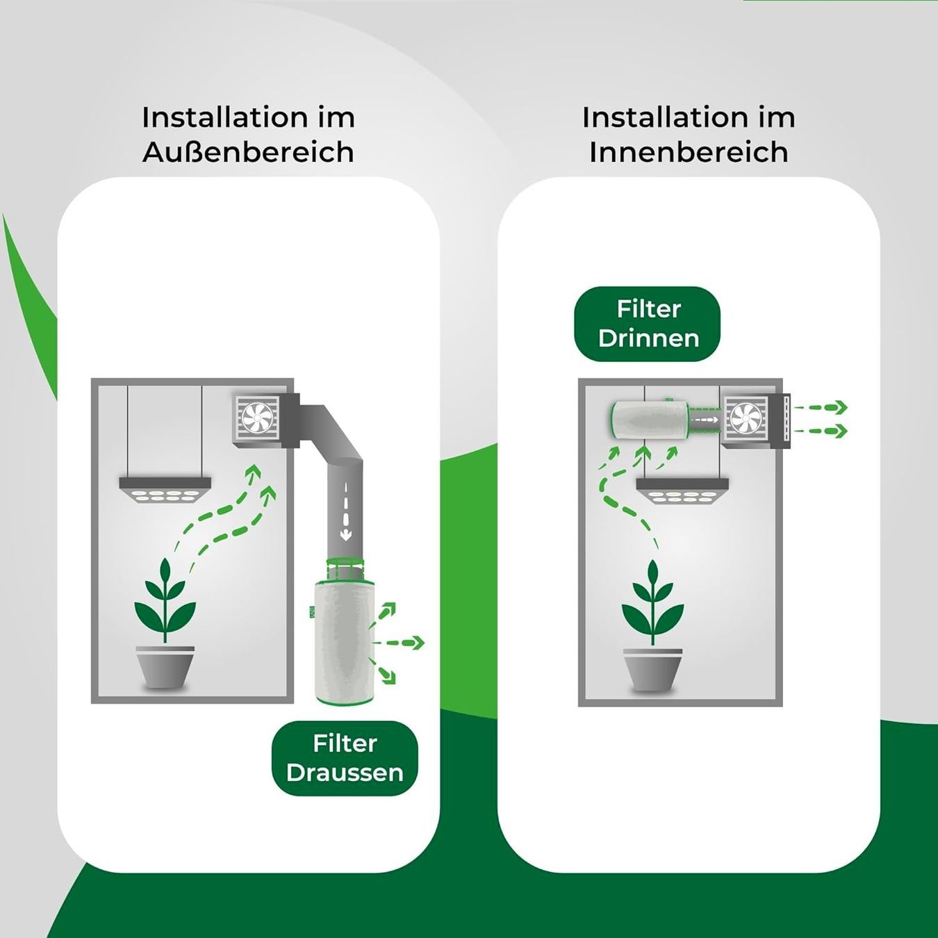 Hottes de ventilation: LABT Luft-Filter 520 m³/h 150mm – Neuf avec emballage d'origine à Bottighofen par zaap 2