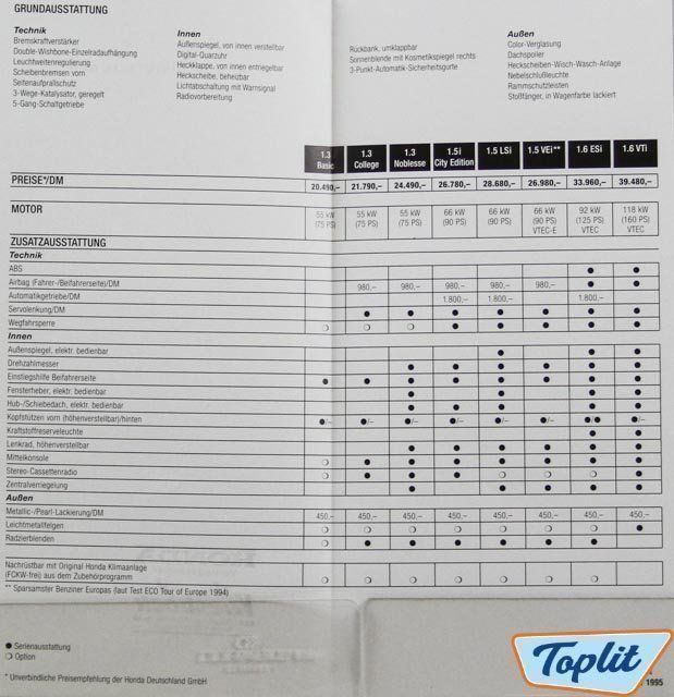 Tönungsfolie Zugeschnitten Für Honda Civic 3-Türer 7. Gen. 2000-2005