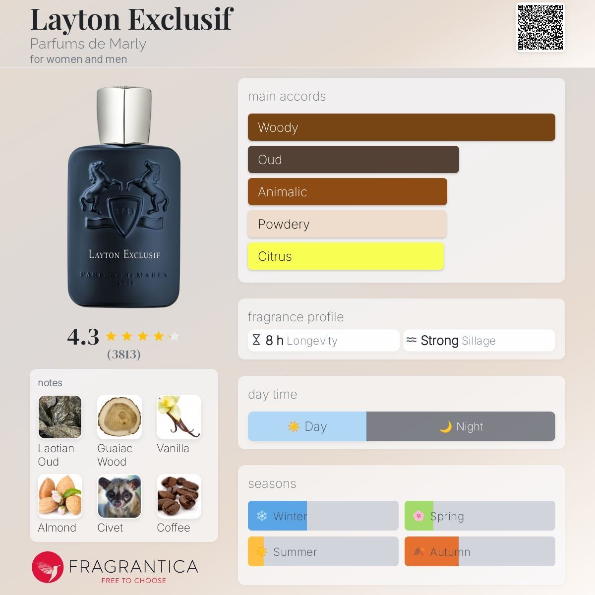 Parfum & Eau de Toilette: Parfums de Marly - Layton Exclusif – 2 ml Probe – Neu (gemäss Beschreibung) aus Düdingen von parfum_tester 1