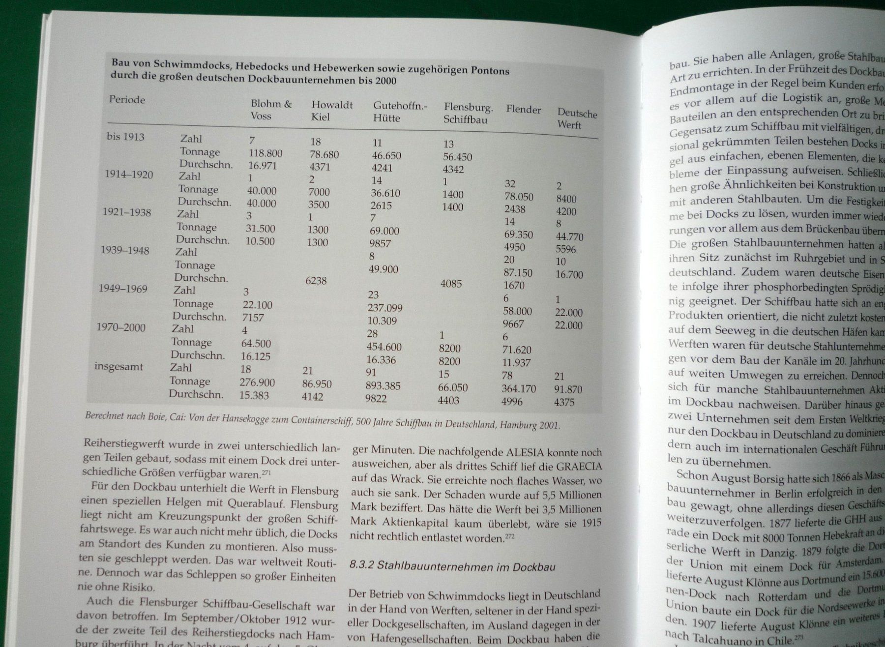 Libri: Das Schwimmdock (Buch) – Nuovo (secondo la descrizione) da Rafz venduto da Sonnenblume305 2