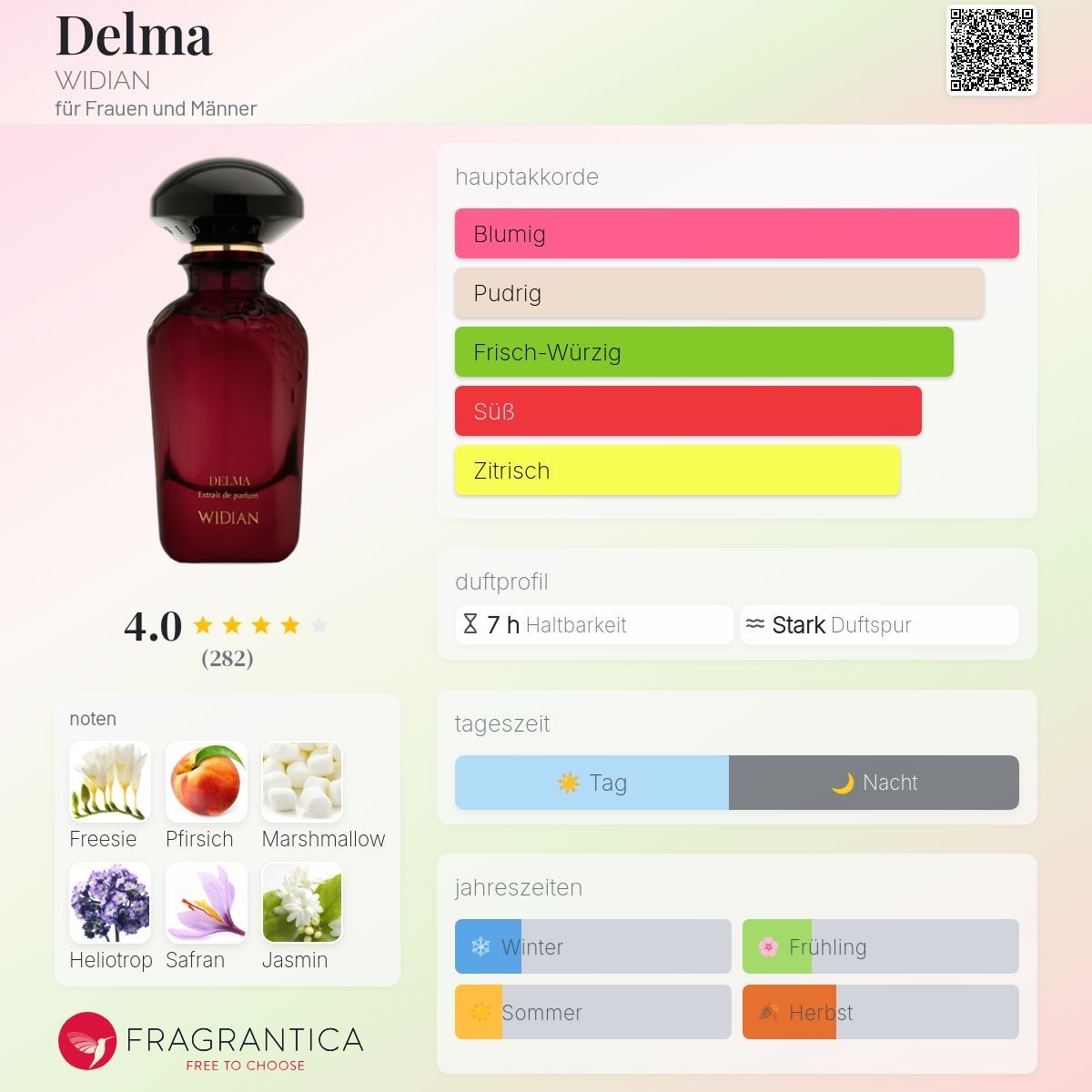 Widian Profumi & Eau de Toilette: Widian - Delma  - 2ML - Probe – Nuovo (secondo la descrizione) da Düdingen venduto da parfum_tester 1