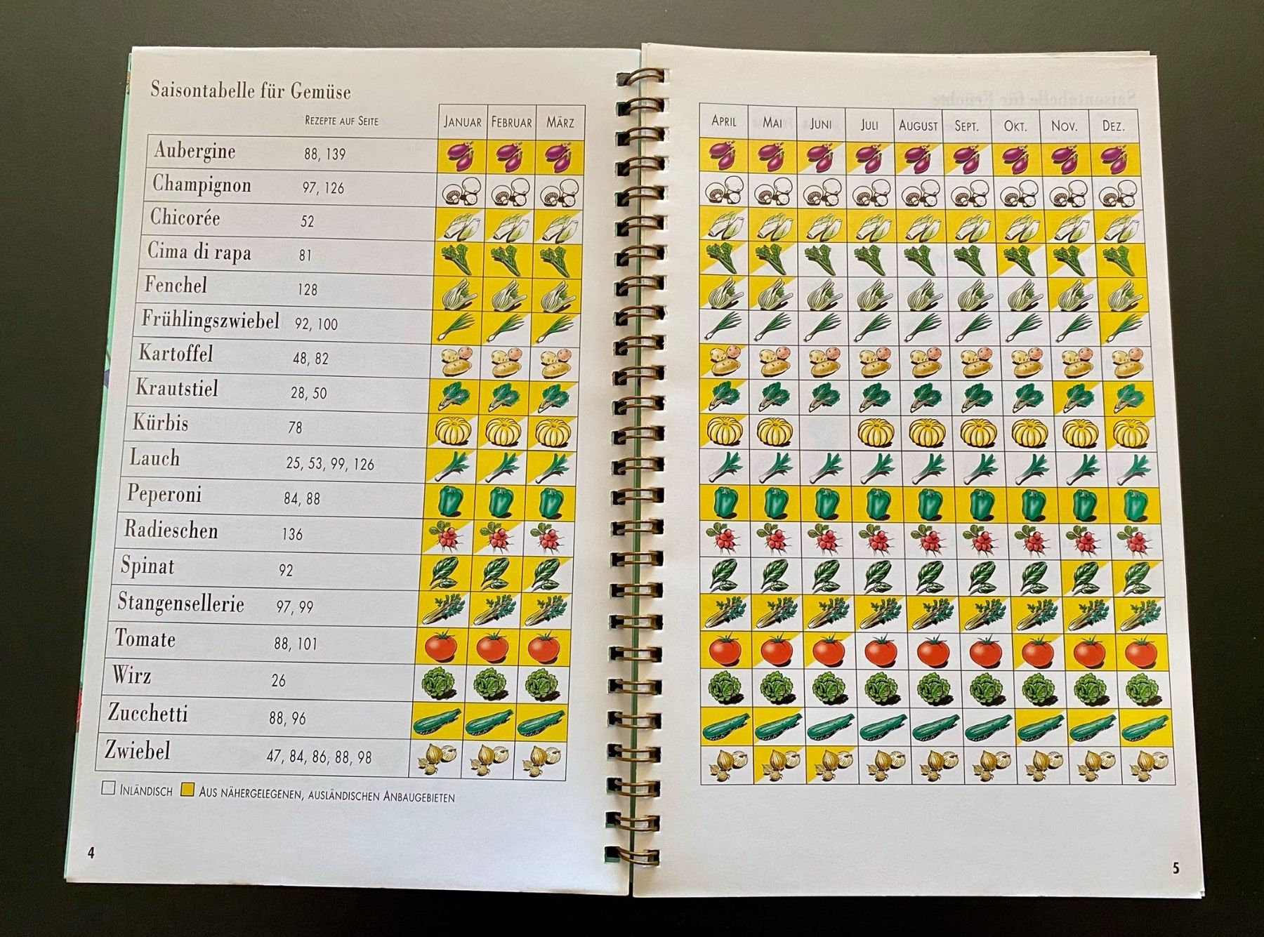 Libri: Backen mit Fertigteig / süss und pikant – Usato da Nussbaumen AG venduto da schuba2000 6