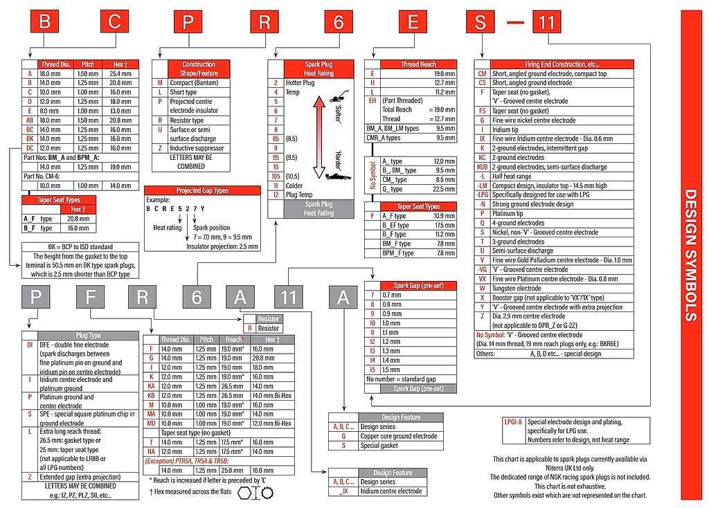 Tutti pezzi di ricambio auto: NGK CPR8E Spark Plug (Part No. 7411) – Usato da Grenchen venduto da Joray_Preparation 1
