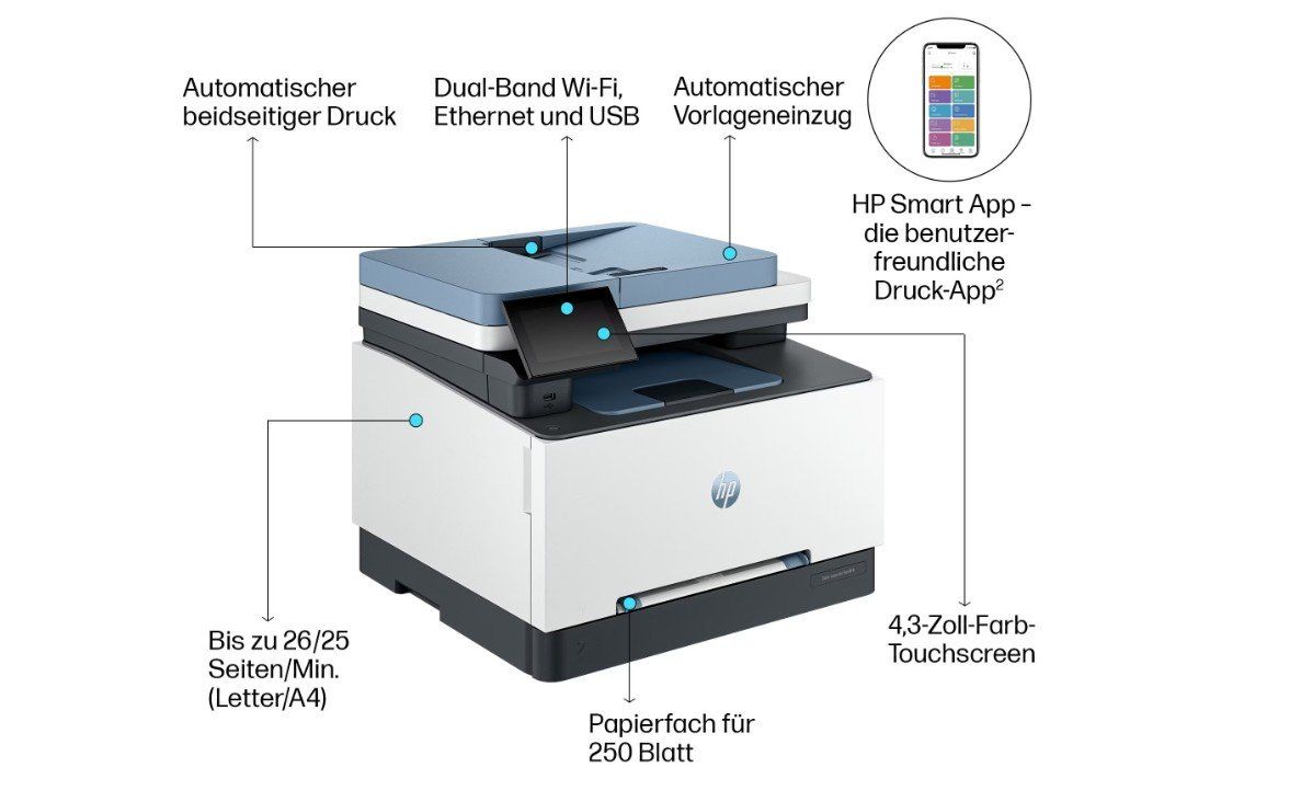 Stampanti: HP Multifunktionsdrucker MFP 3302fdw (26062711PL) – Nuovo e nell'imballaggio originale da Zürich venduto da fundsachenverkauf 1