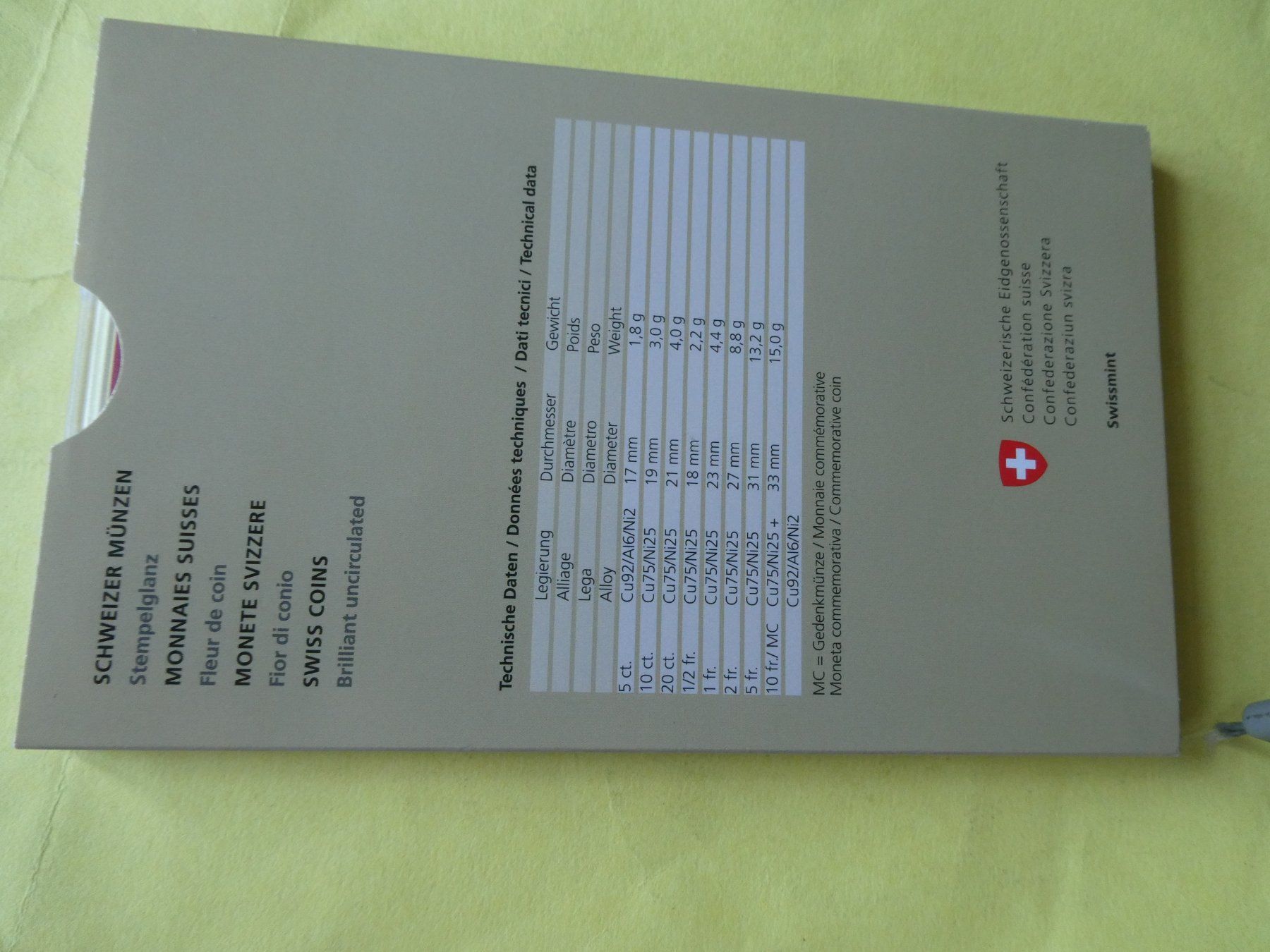 Tutti le monete: Schweiz 2015, Münzsatz  stempelglanz – Nuovo (secondo la descrizione) da Hinterforst venduto da Rohusri 3