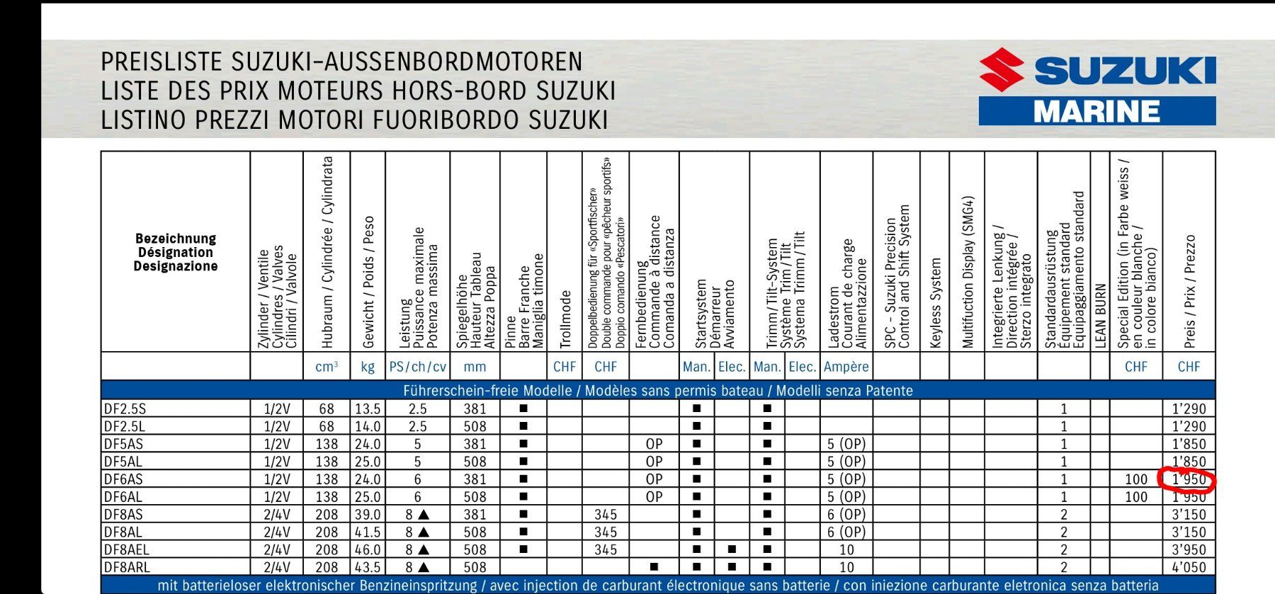 Suzuki Motoren: Suzuki DF6A <24kg, N.P. 1950 <25 Betriebsstunden – Neu (gemäss Beschreibung) aus Bonstetten von assadde 1