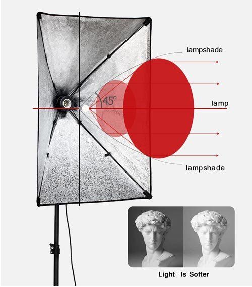 Lampes: Fotografie Beleuchtungs-System – Neuf avec emballage d'origine à Liestal par OMAROSHOP 2