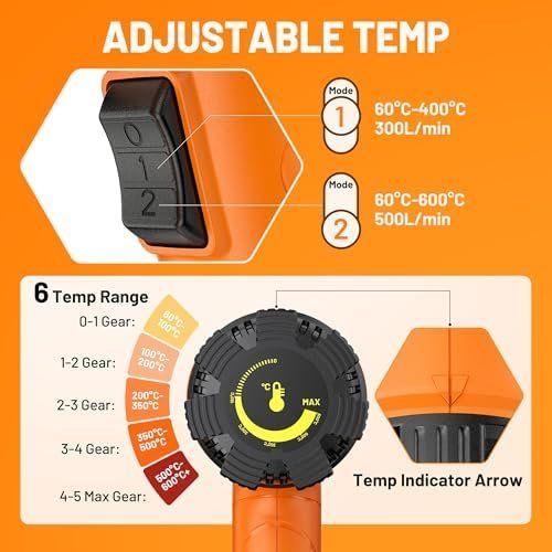 Tutti gli attrezzi: Heissluftpistole Kit Variable Temperatur Temperaturregelung – Nuovo e nell'imballaggio originale da Hundwil venduto da Equiply 2
