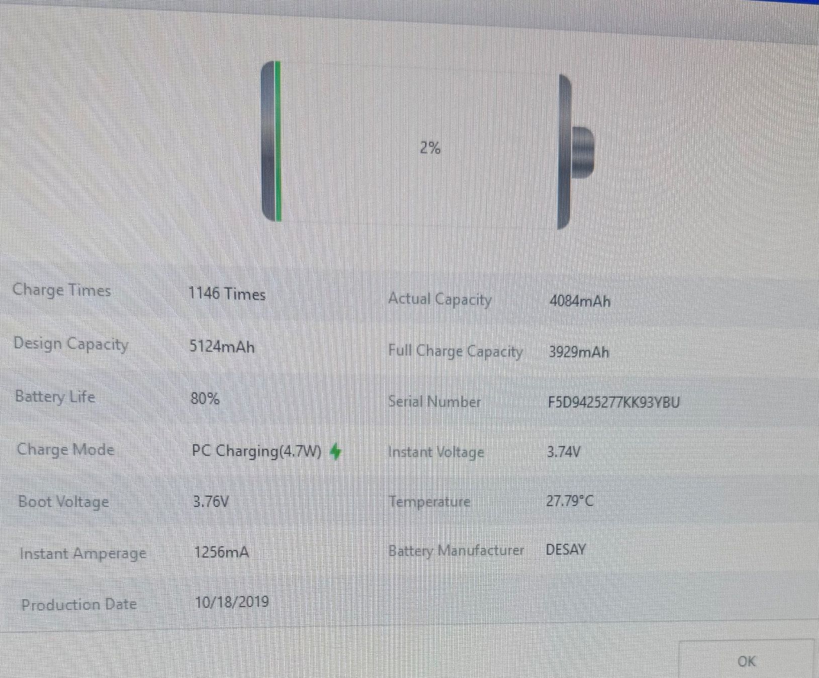 Apple Tablet PC: iPad 5 mini – Difettoso da Adliswil venduto da Busys 2