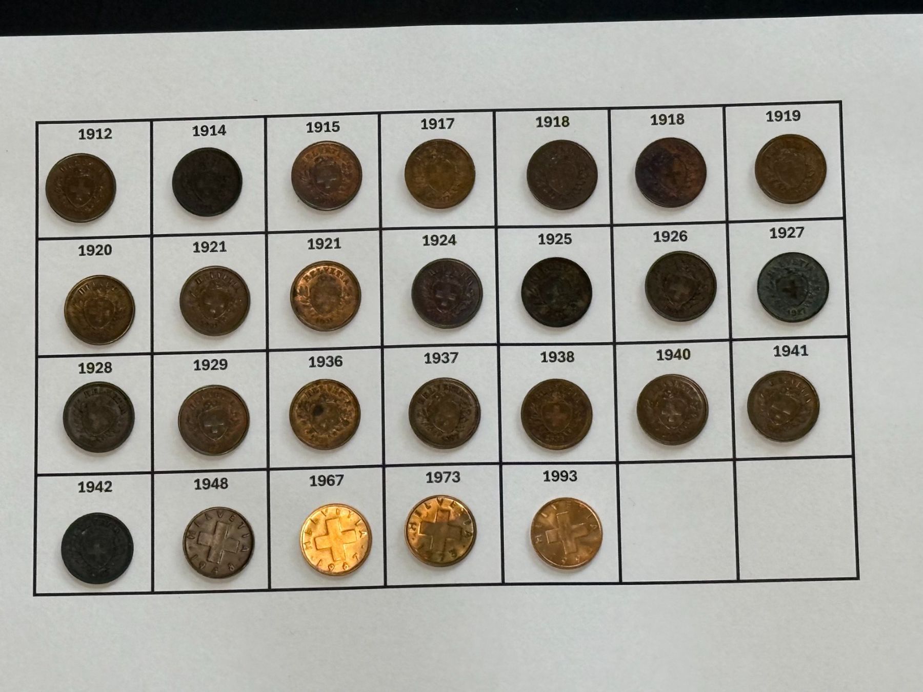 Alle Münzen: 26 x 1 Rp. ab 1912 – Gebraucht aus Saas-Fee von edy_z6q9