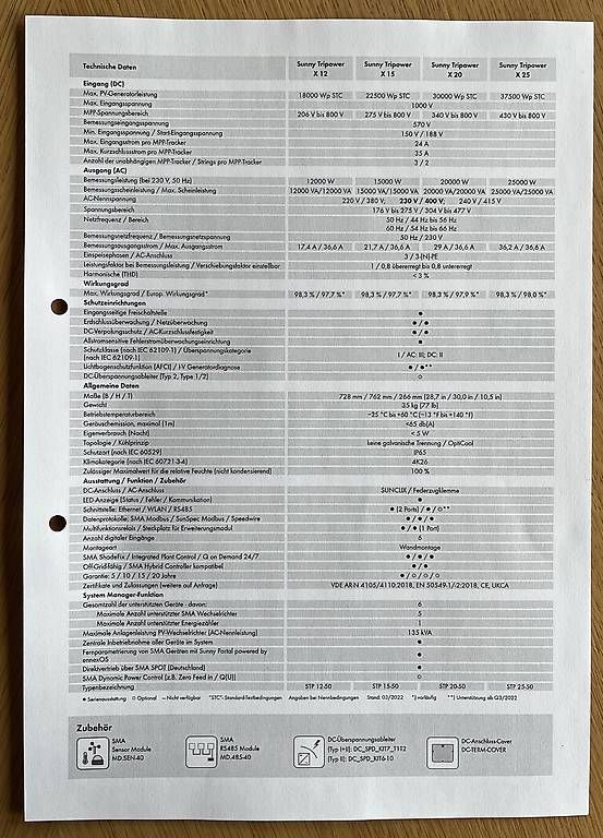 Wechselrichter: Wechselrichter SMA Sunny Tripower X 12-50 – Gebraucht aus Diegten von boelchenfluh 4