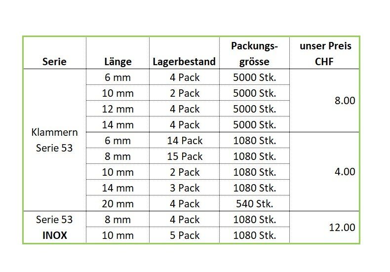 Alle Werkzeuge: Rapid BTX530 Li-Ion Akkutacker – Neu und originalverpackt aus Kägiswil von pebart 6