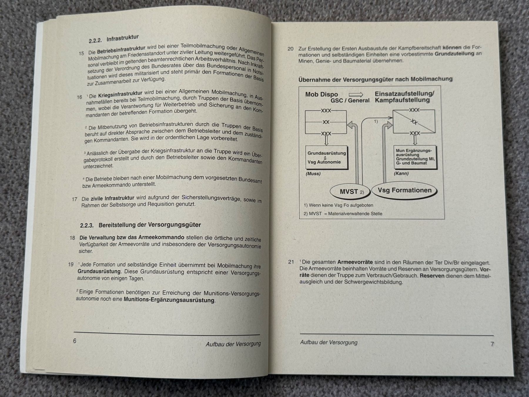 Libri: Reglement VERSORGUNG - Schweizer Armee – Usato da Brütten venduto da Hst1 5
