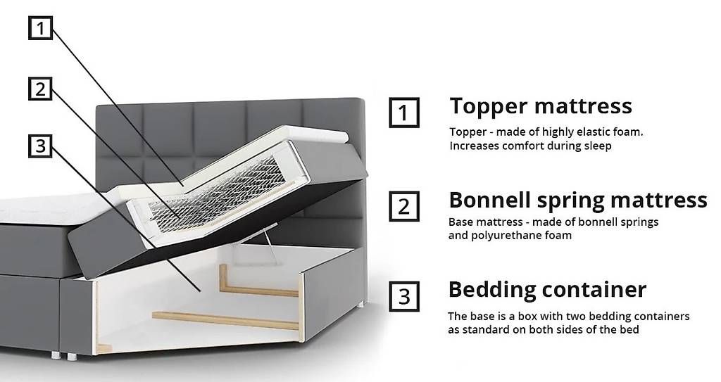 Lits: Boxspringbett 180x200cm – D'occasion à Zürich par BulediThar 3