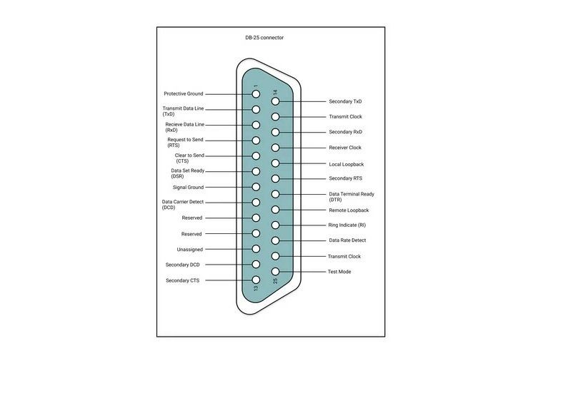Cavi: RS 232 Kabel / Serial / Parallel / Drucker (m/w) – Nuovo (secondo la descrizione) da Humlikon venduto da GX30 1