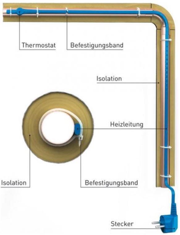Radiatori: Frostschutz Heizkabel, Heizkabel – Nuovo e nell'imballaggio originale da Reinach BL venduto da peterheizungen 1