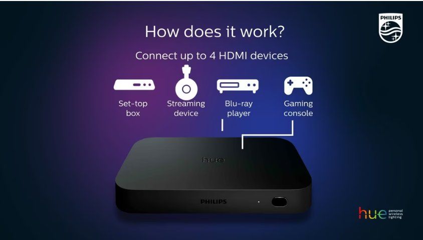 Philips Home Cinema: Philips Hue Play HDMI Sync Box – Usato da Lohn-Ammannsegg venduto da sla_2pn7