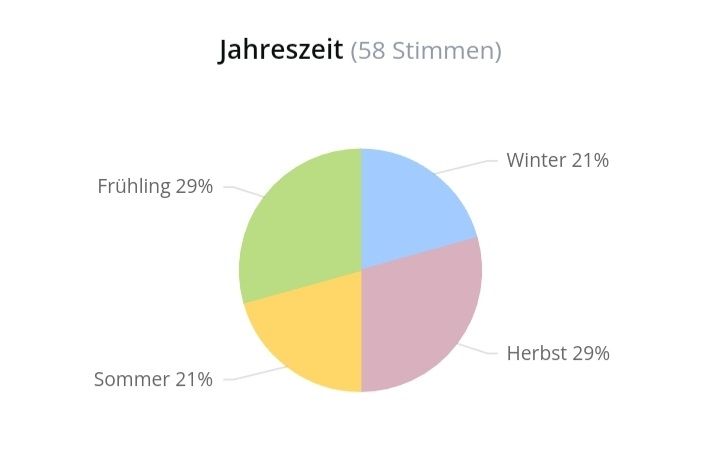 Parfum & Eau de Toilette: 2 ml BLUE HEART THAMEEN EXTRAIT ABFÜLLUNG – Neu (gemäss Beschreibung) aus St. Gallen von CaliSunshine 5
