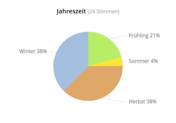 Parfum & Eau de Toilette: 10 ml TURATHI BROWN AFNAN PERFUMES ABFÜLLUNG – Neu (gemäss Beschreibung) aus St. Gallen von CaliSunshine 4