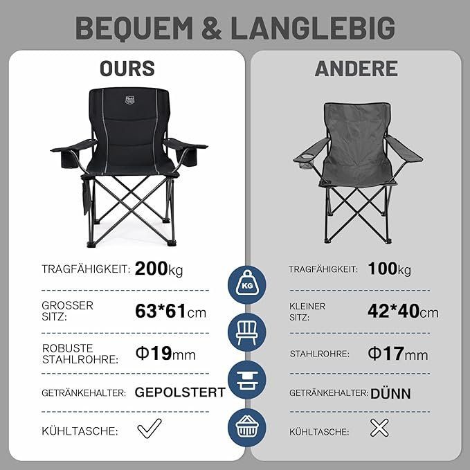 Stühle: XXL Campingstuhl Faltbar Bequem Gepolster Klappstuhl Sessel – Neu und originalverpackt aus Herisau von NexCart 2