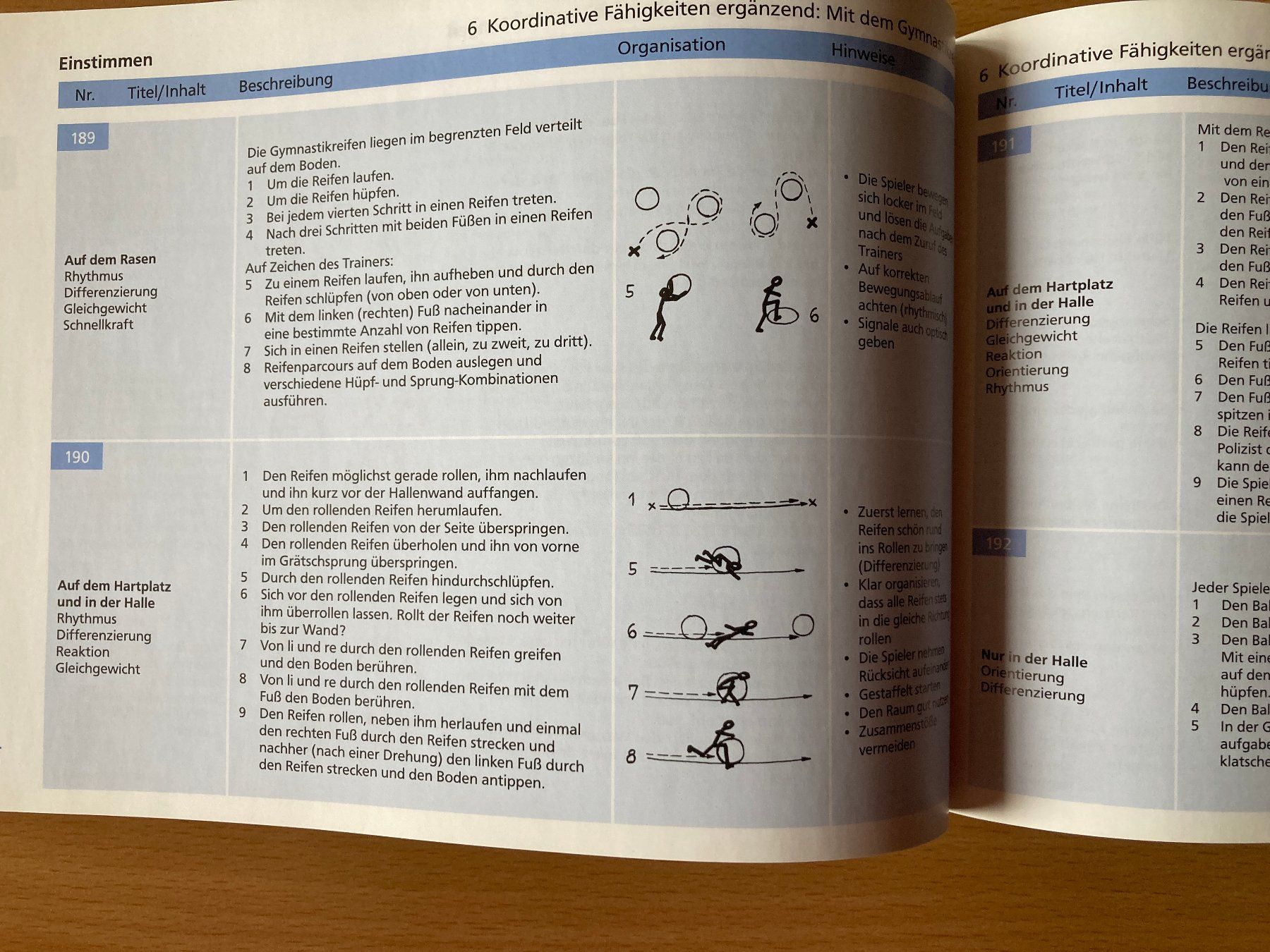 Bücher: 1020 Spiel- und Übungsformen im Kinderfussball – Gebraucht aus Lütisburg von wiesenpippau 5