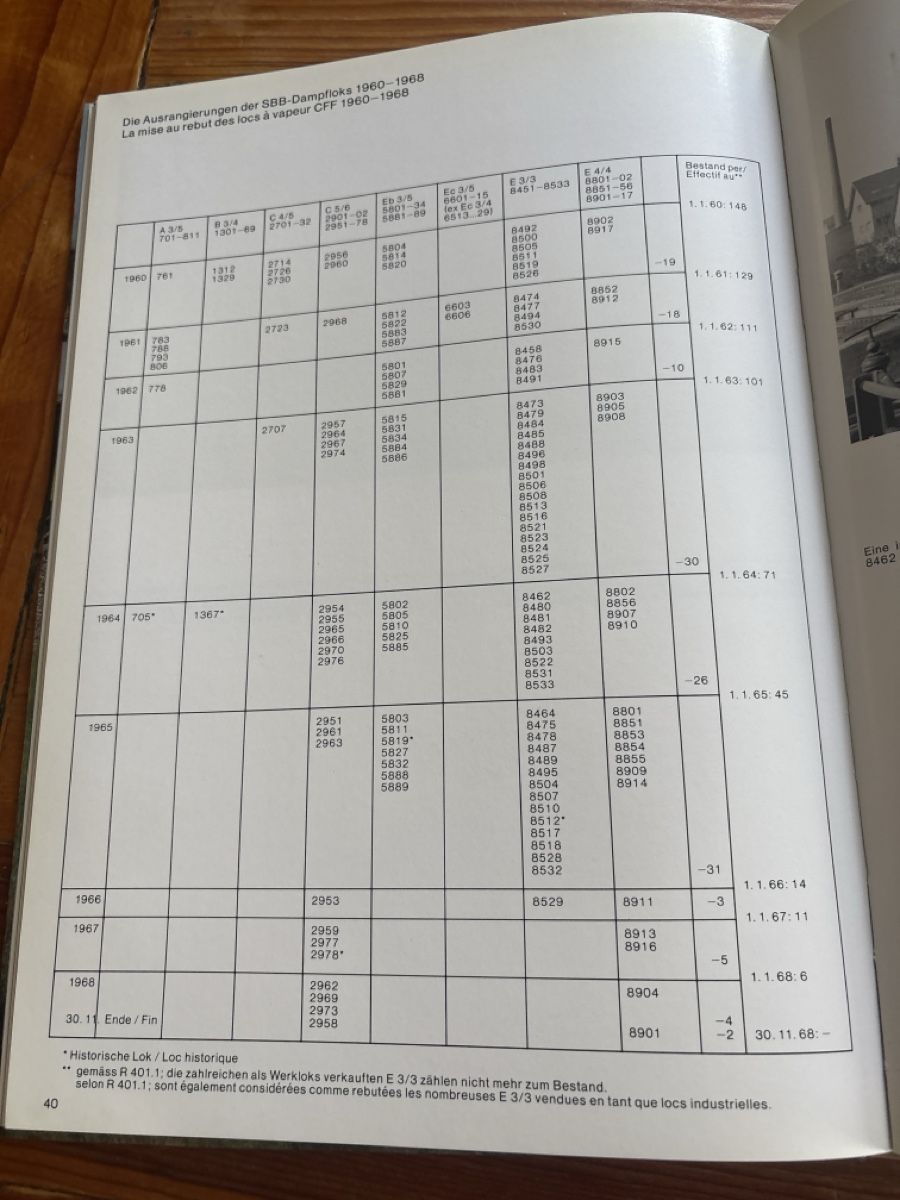 Libri: Volldampf - À toute vapeur – Nuovo (secondo la descrizione) da Troistorrents venduto da Patalax 9