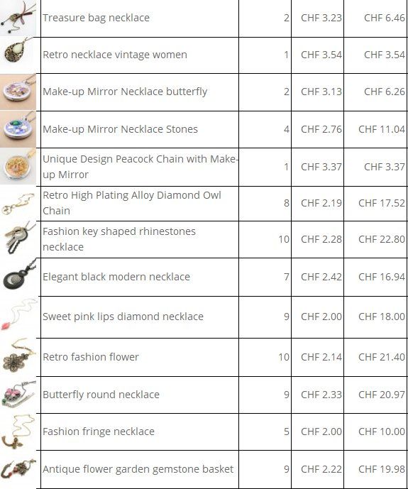 Catenine: Halskette zum verkaufen – Nuovo e nell'imballaggio originale da Brütten venduto da Diana098