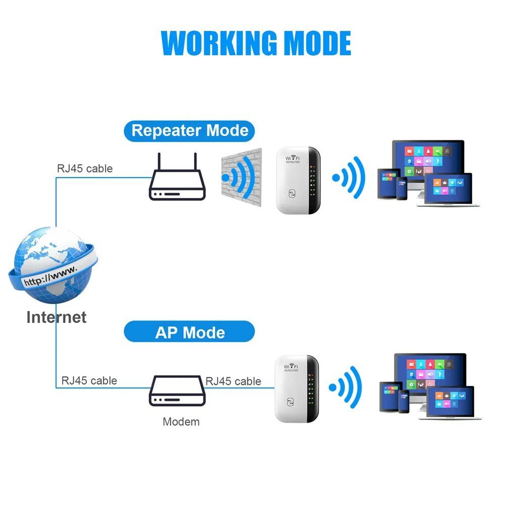Modem & Router: 300 MBit/s WLAN-Repeater Router-Range Extender verstärker – Nuovo e nell'imballaggio originale da Genève venduto da Top-Trend 5