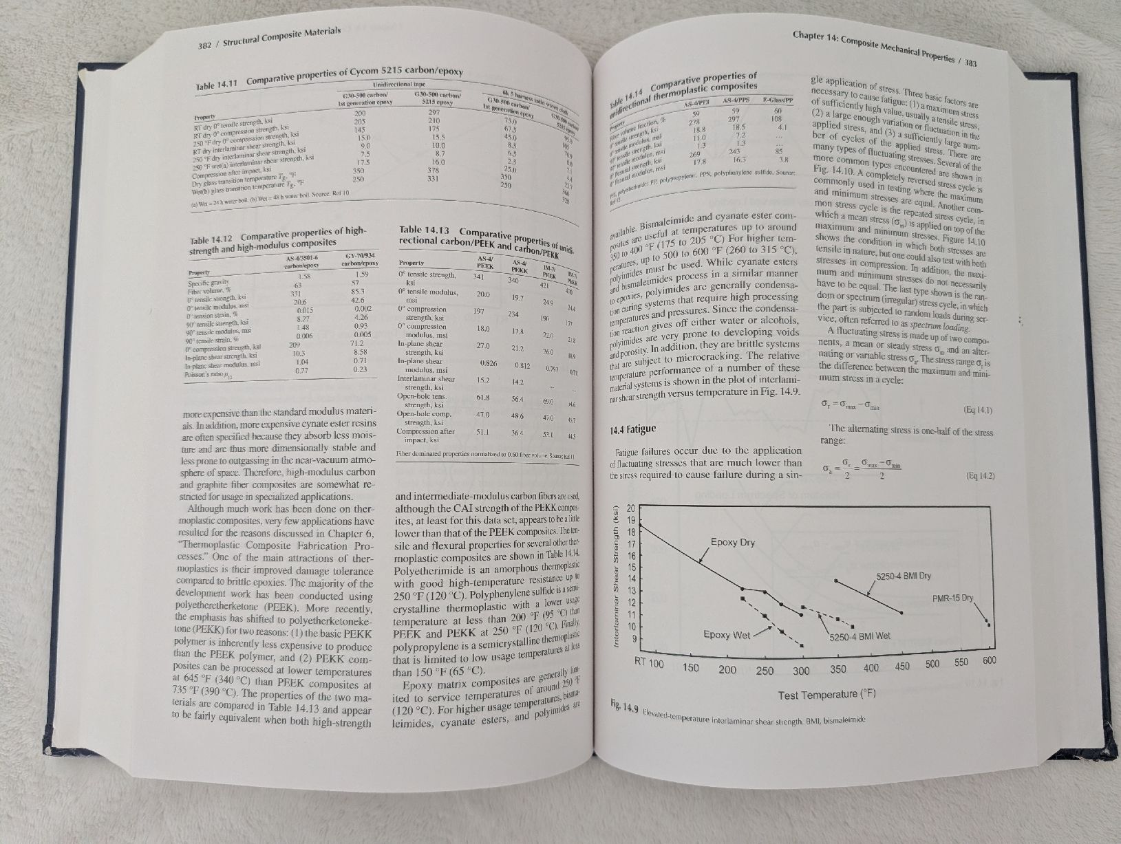 Libri: Structural Composite Materials F.C. Campbell – Usato da Montreux venduto da mad_z9lj 7