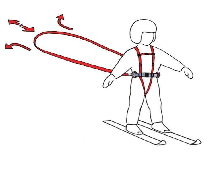 Guinzagli & Collari: easy-turn sicherheitsgurt skifahren – Usato da Gams venduto da marina1988