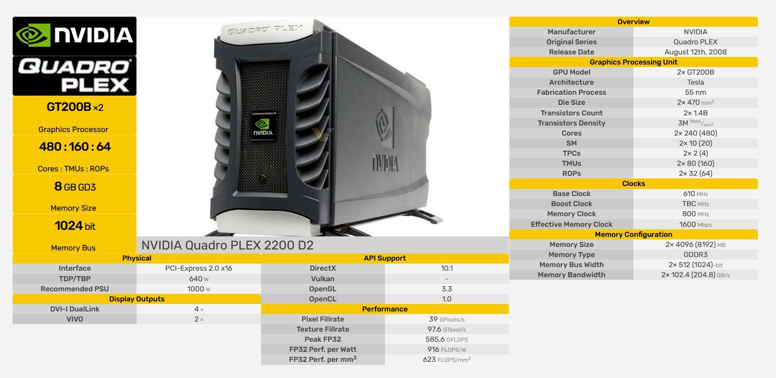 Nvidia quadro plex hot sale